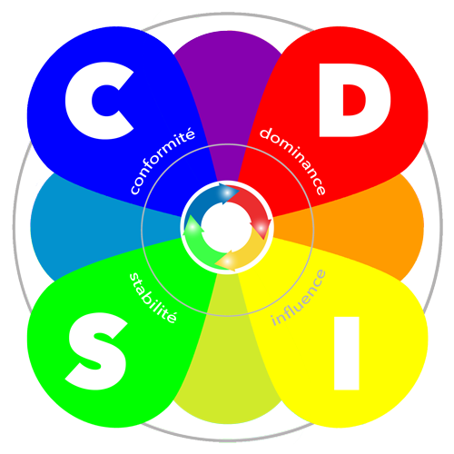 Formations-Nice-Cannes-Monaco-Paca